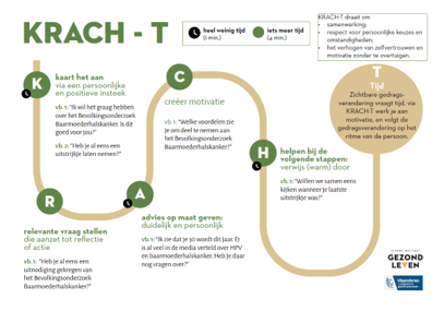 Krach-t model
