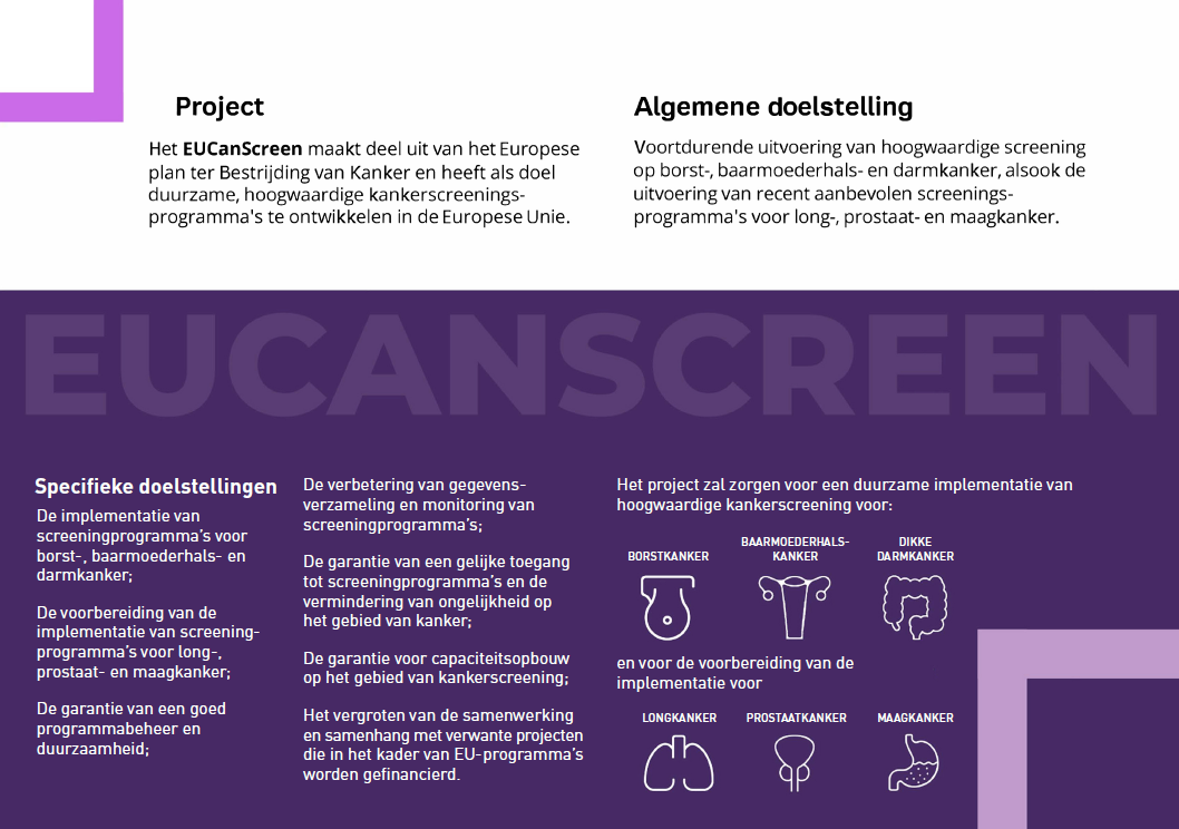 Canscreen project